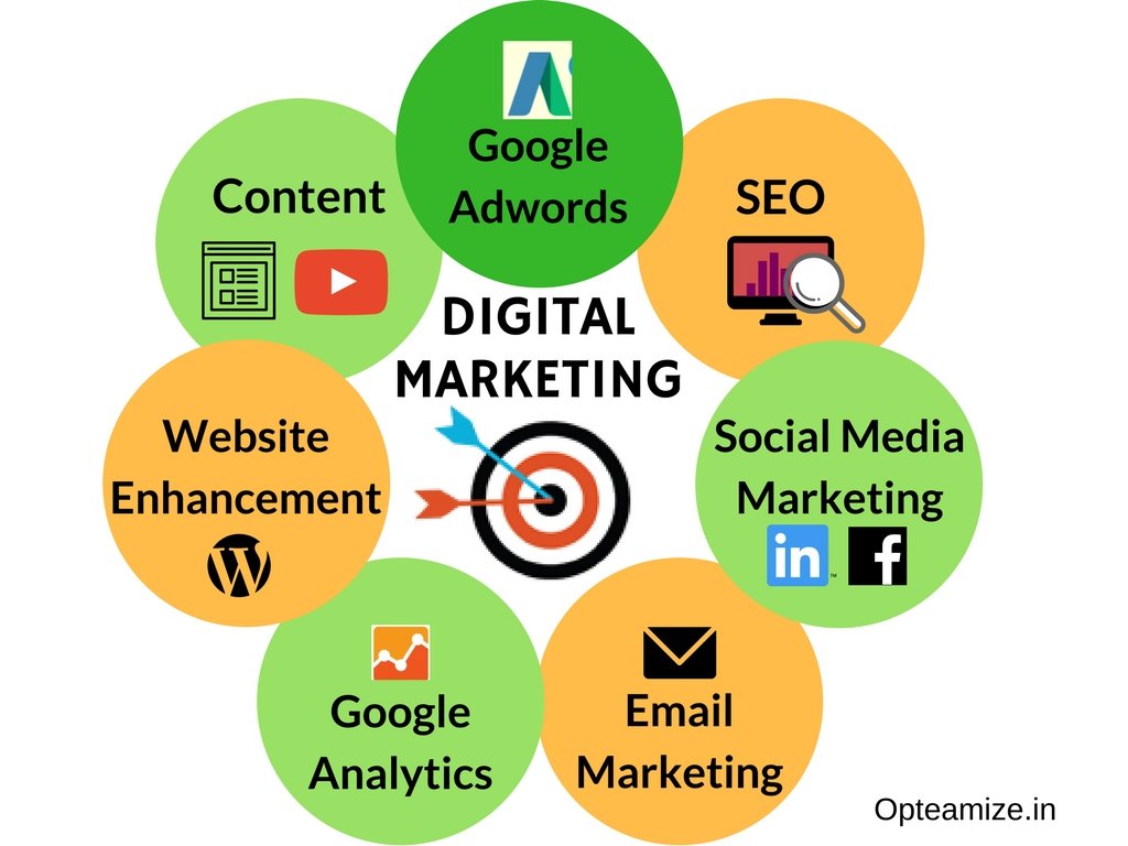 what is digital marketing services -1587097769